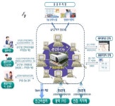 안전하고 편리하게… 김포시, 첨단안전도시 롤모델로 우뚝 선다