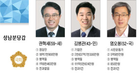 4·13총선 선거구별 출마자 명단-경기도 성남분당갑