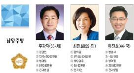 4·13총선 선거구별 출마자 명단-경기도 남양주병