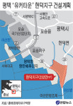 부동산 등 중국 자본 유치 평택에 제2의 홍콩 조성