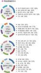 "열려라 참깨"… 헛헛한 청춘에 문을 열어라