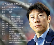 창의적 용병술·형님 리더십 호평… 실리축구 부족 비평도