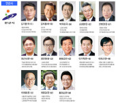 2018년 6·13 지방선거 경기도 안산시