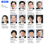 2018년 6·13 지방선거 경기도 동두천시