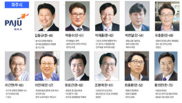 2018년 6·13 지방선거 경기도 파주시