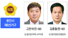6·13 지방선거 출마자 광역의원-용인시 제8선거구