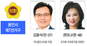 6·13 지방선거 출마자 광역의원-용인시 제7선거구