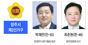6·13 지방선거 출마자 광역의원- 양주시 제2선거구