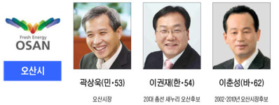6·13 지방선거 출마자 경기도 기초단체장-오산시
