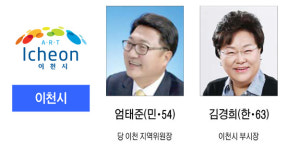 6·13 지방선거 출마자 경기도 기초단체장-이천시
