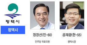 6·13 지방선거 출마자 경기도 기초단체장-평택시