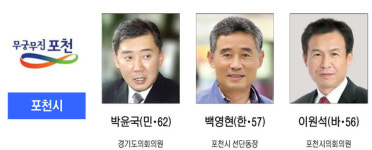 6·13 지방선거 출마자 경기도 기초단체장-포천시