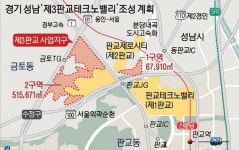 판교 제2·3테크노밸리 착착… 초대형 경제 생태계 탄생 예고