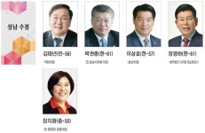 2020년4·15총선-성남 수정