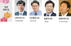 2020년4·15총선-부천 원미 을