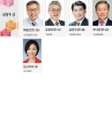 2020년4·15총선-남양주 갑