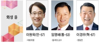 4·15총선 선거구별 출마자 명단 (경기도)-화성 을