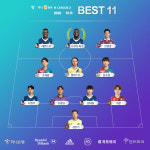 수원FC 안병준 시즌 5번째 라운드 베스트11