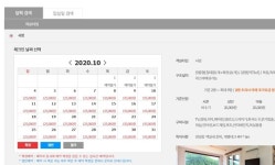 추석 연휴 도내 휴양지 펜션 이미 만석…성묘 대신 여행?