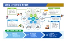 경기도, 10월부터 농민에 월 5만원 지급…농민기본소득 첫발