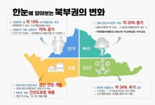 서구오류·왕길동 주민들, 인천시 북부권 개발계획 완충녹지 지정에 반발