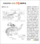 박재동 화백의 나의 그림 이야기 [81]