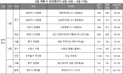 [분양캘린더] 2월 셋째 주 전국 5582가구 분양