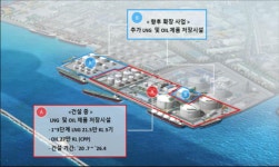 SK가스, KET활용 LNG 벙커링 사업 나선다