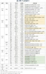 [분양 캘린더] 4월 셋째 주, 경기 동탄·인천 서구 등 전국 6319가구 분양