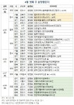 경기82배1066 | [분양캘린더] 4월 넷째 주, 전국 3개 단지서 1066가구 청약 접수