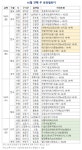 씨유 동탄레이크파크 | [분양캘린더] 10월 넷째 주, '동탄레이크파크자연&e편한세상' 등 전국 4526가구 분양