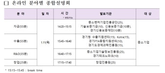 경기중기청, 2024년 중소벤처기업 지원사업 종합설명회 개최