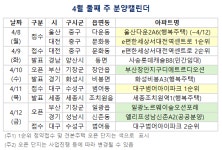 (주)에스티엑스에프앤씨 울산테크노파크 다운지구 | [분양캘린더] 4월 둘째 주, 전국 3개 단지 1967가구 분양