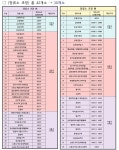 강화~신촌 3000번 버스 빨라진다…정류장 42→30곳 축소