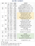 [분양캘린더] 9월 첫째 주, 용인둔전역에피트 등 전국 5개 단지 분양