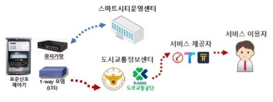 인천경제청, 송도국제도시 노후 교통신호제어기 교체 추진