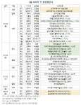 [분양캘린더] 7월 마지막 주, ‘대야미역 금강펜테리움’ 등 5곳 청약