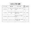 5월21일 경기남부지역 집회일정
