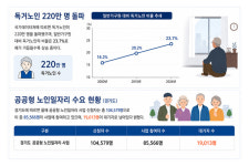 [집중기획/벼랑끝에 내몰린 노인들] 사회와 단절된채 기다림 반복(2)