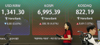 코스피, 4%대 급등 마감…'7000선' 코앞까지
