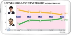 文·安후보 회동, 대선판도 급물살