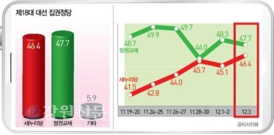 김문수, 박근혜 만나 보수 결집 노력 강화