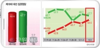 김문수, 박근혜 만나 보수 결집 노력 강화