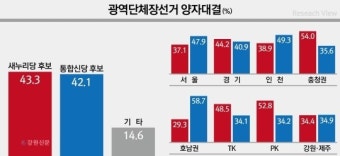 민주-새정치연합 합당선언 정국요동