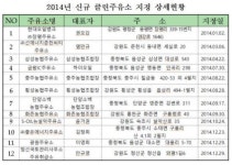 원주환경청, 클린주유소 12개소 지정