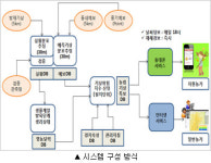 농진청, 농장 맞춤형 기상 재해 경보시스템 구축