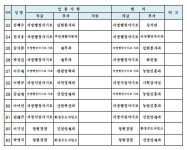 화천군청 인사발령사항(2017.3.1자