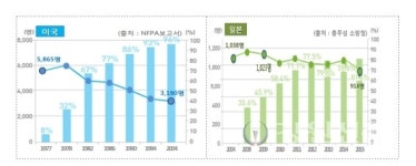 [메아리] 안전의식 변화에도 빨리 빨리
