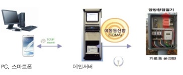 원주시, 가로등 양방향 시스템 도입