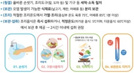 원주시보건소, 여름철 식중독 주의 당부
